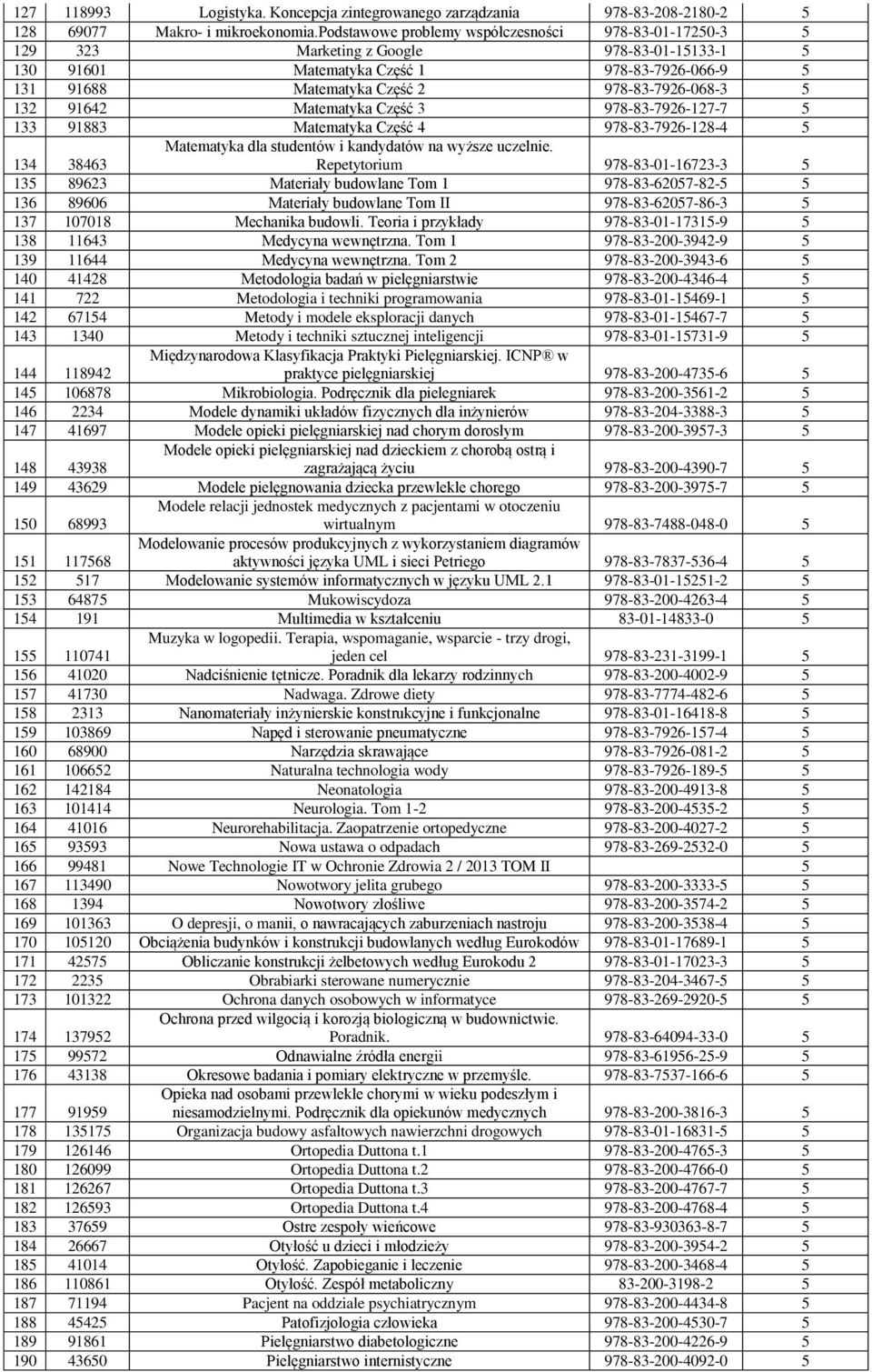 132 91642 Matematyka Część 3 978-83-7926-127-7 5 133 91883 Matematyka Część 4 978-83-7926-128-4 5 Matematyka dla studentów i kandydatów na wyższe uczelnie.