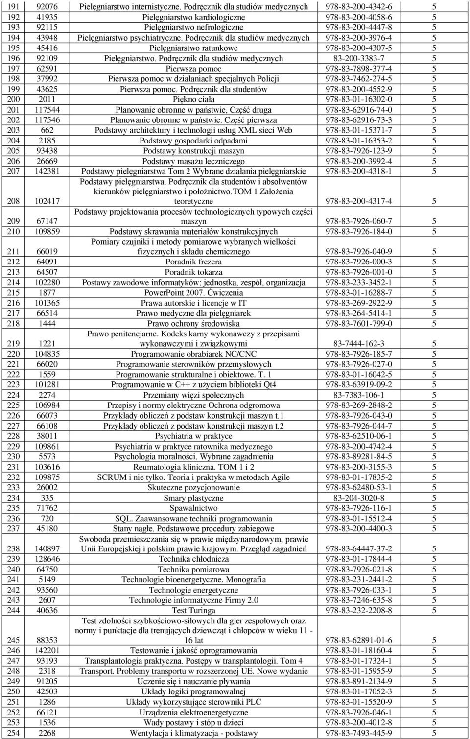 psychiatryczne. Podręcznik dla studiów medycznych 978-83-200-3976-4 5 195 45416 Pielęgniarstwo ratunkowe 978-83-200-4307-5 5 196 92109 Pielęgniarstwo.