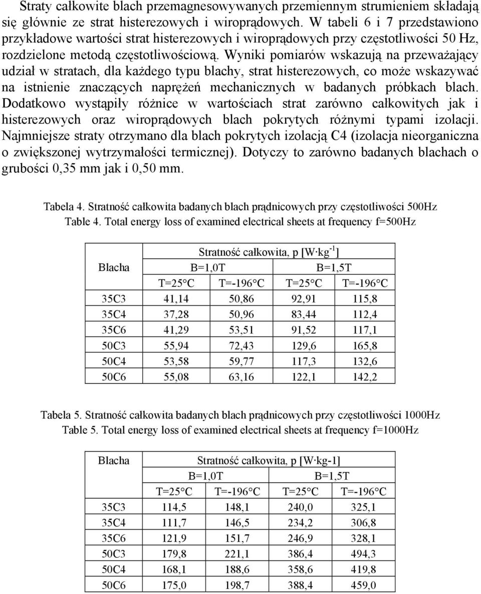 Wyniki pomiarów wskazują na przeważający udział w stratach, dla każdego typu blachy, strat histerezowych, co może wskazywać na istnienie znaczących naprężeń mechanicznych w badanych próbkach blach.