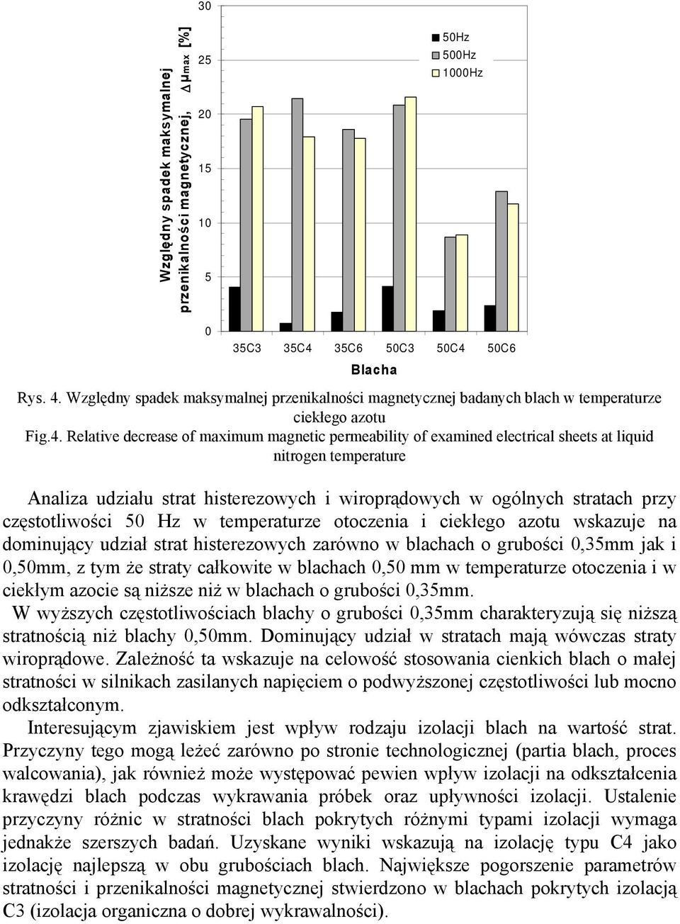 Relative decrease of maximum magnetic permeability of examined electrical sheets at liquid nitrogen temperature Analiza udziału strat histerezowych i wiroprądowych w ogólnych stratach przy