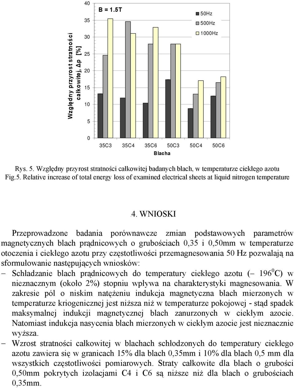 WNIOSKI Przeprowadzone badania porównawcze zmian podstawowych parametrów magnetycznych blach prądnicowych o grubościach 0,35 i 0,50mm w temperaturze otoczenia i ciekłego azotu przy częstotliwości