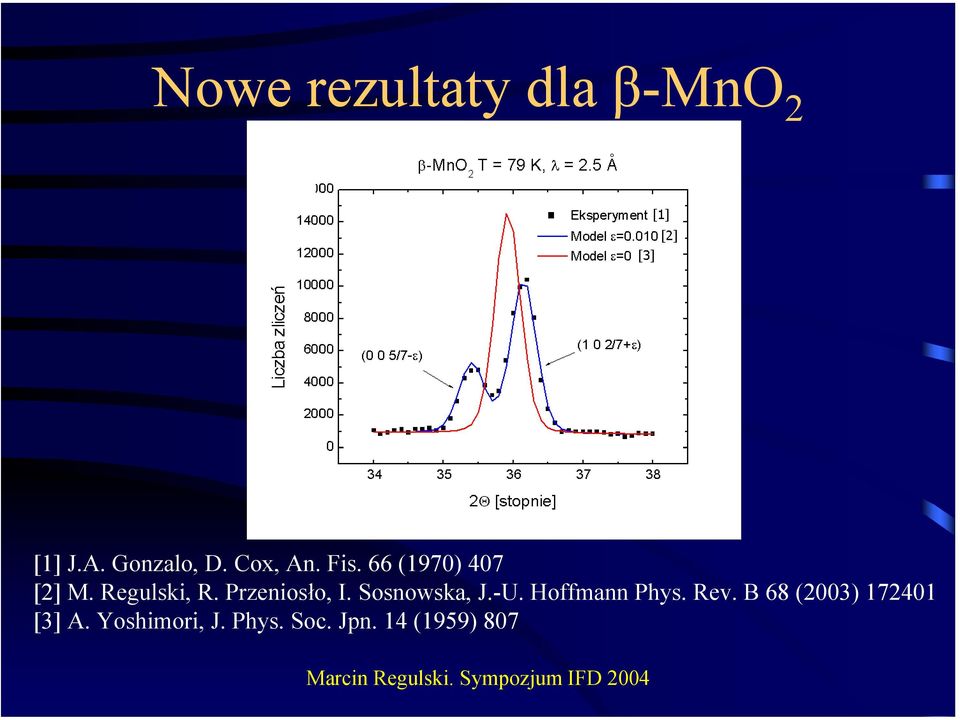 Przeniosło, I. Sosnowska, J.-U. Hoffmann Phys. Rev.