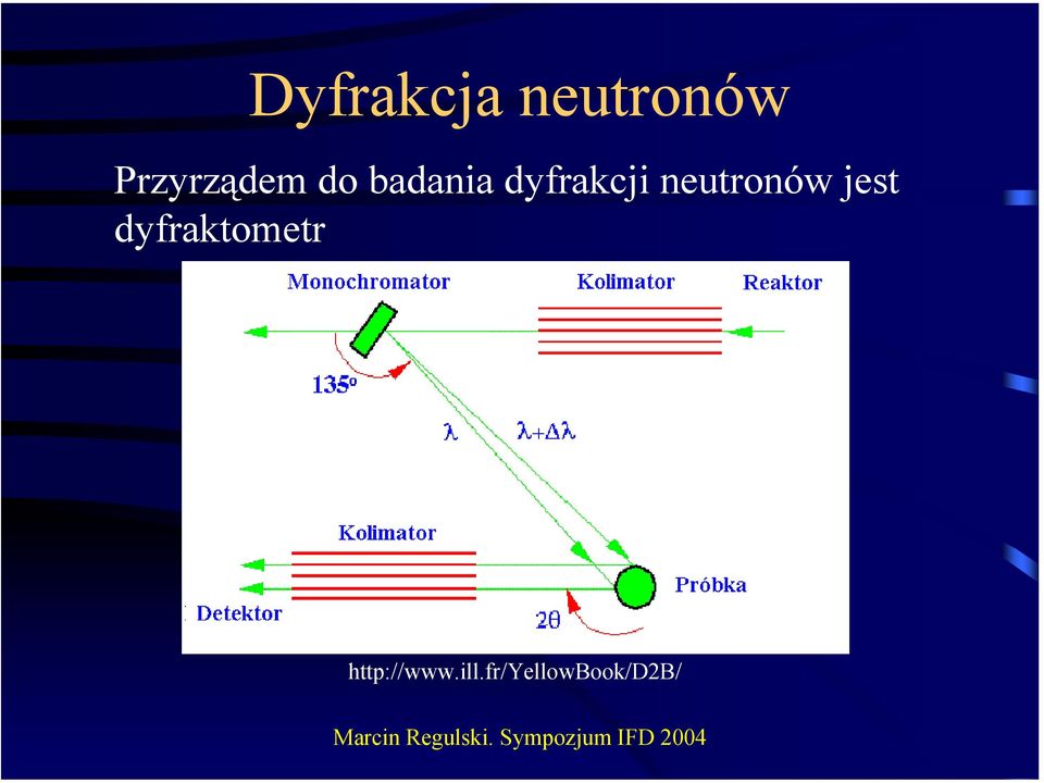 dyfrakcji neutronów jest