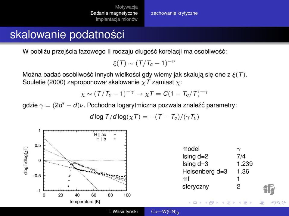 Souletie (2000) zaproponował skalowanie χt zamiast χ: χ (T /T c 1) γ χt = C(1 T c/t ) γ gdzie γ = (2d d)ν.