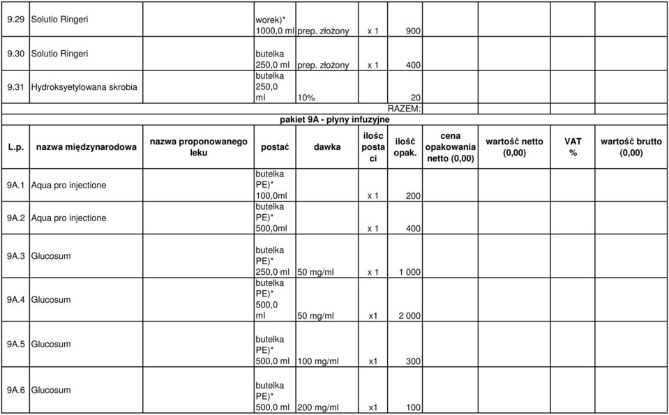 1 Aqua pro injectione 9A.2 Aqua pro injectione 100,0ml x 1 200 500,0ml x 1 400 9A.3 Glucosum 9A.4 Glucosum 9A.