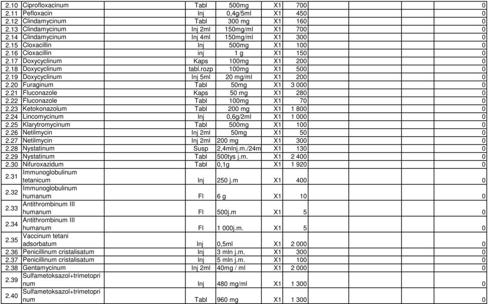 19 Doxycyclinum Inj 5ml 20 mg/ml X1 200 0 2.20 Furaginum Tabl 50mg X1 3 000 0 2.21 Fluconazole Kaps 50 mg X1 280 0 2.22 Fluconazole Tabl 100mg X1 70 0 2.23 Ketokonazolum Tabl 200 mg X1 1 800 0 2.