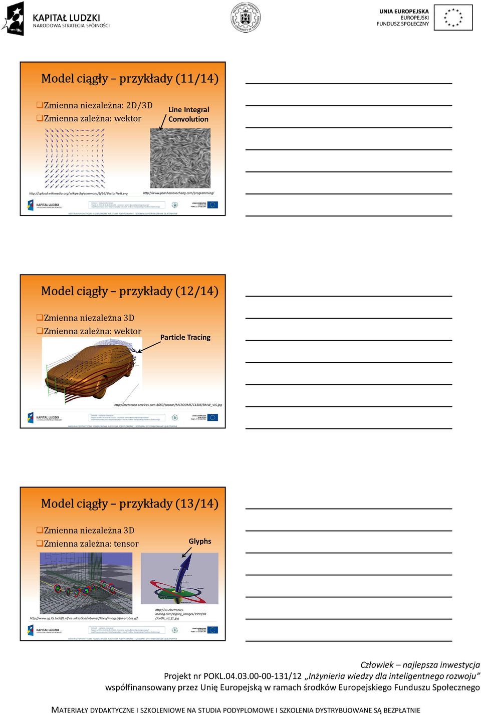 com/programming/ Model ciągły przykłady (1/1) Zmienna niezależna 3D Zmienna zależna: wektor Particle Tracing http://metacoon-services.