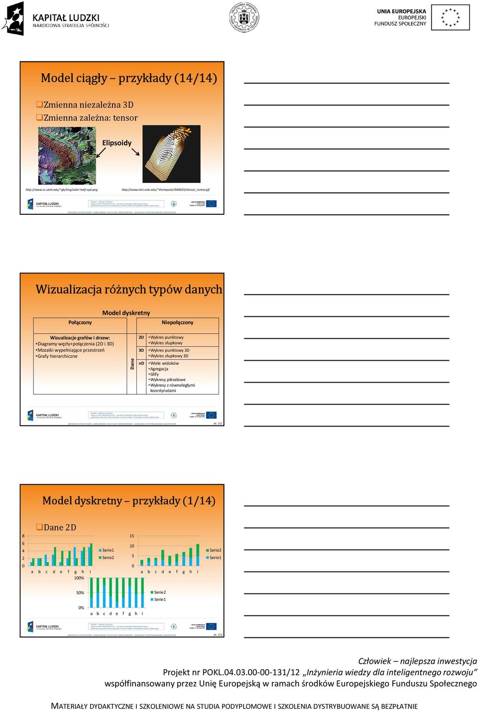 gif Wizualizacja różnych typów danych Połączony Model dyskretny Niepołączony Wizualizacje grafów i drzew: Diagramy węzły+połączenia(d i 3D) Mozaiki