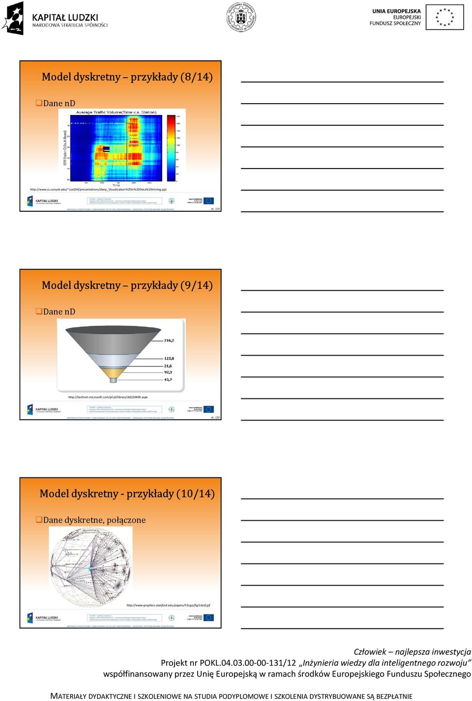 119 Model dyskretny przykłady (9/1) http://technet.microsoft.com/pl-pl/library/dd9.