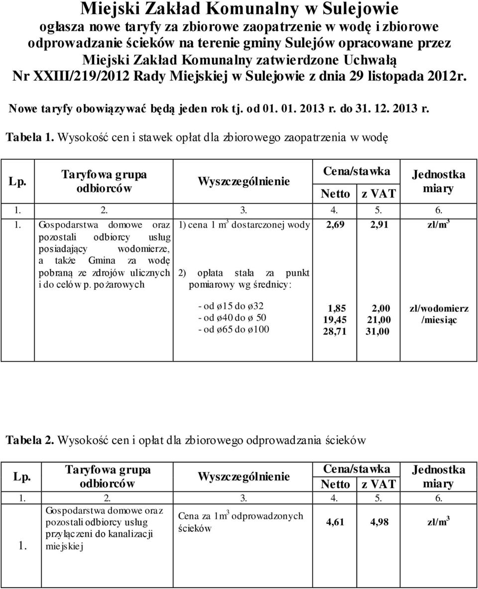 Wysokość cen i stawek opłat dla zbiorowego zaopatrzenia w wodę Cena/stawka Netto z VAT Jednostka miary 1.