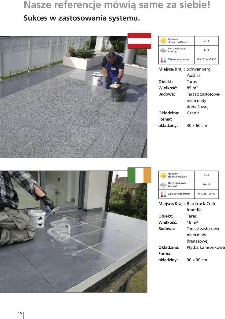 Wielkość: 85 m² Budowa: Taras z zastosowaniem maty drenażowej Okładzina: Granit Format okładziny: 30 x 60 cm Godziny słoneczne/dzień Dni