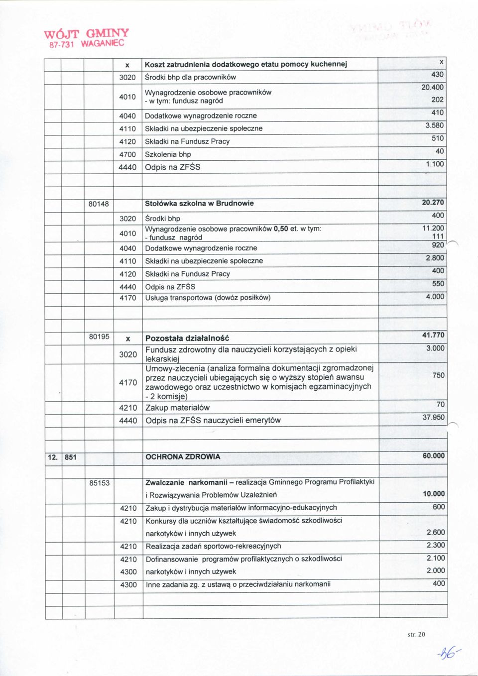 w tym: - fundusz nagrod SWadki na Fundusz Pracy Odpis na ZFSS Uskiga transportowa (dowoz positkow) 20.270 11.200 111 920 2.800 550 4.