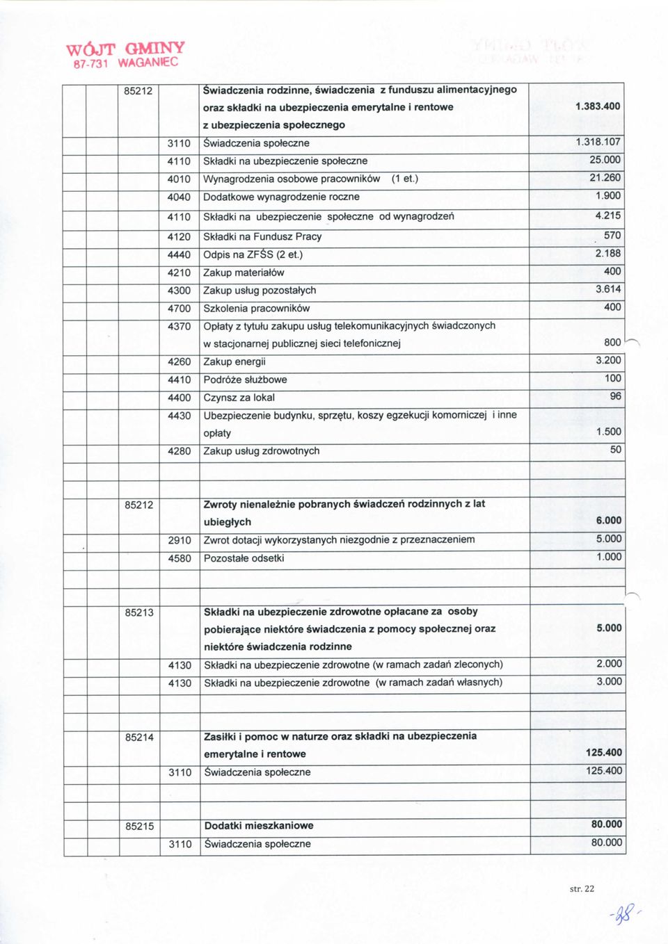 614 Szkolenia pracownikow 4370 Optaty z tytutu zakupu ustug telekomunikacyjnych swiadczonych w stacjonarnej publicznej sieci telefonicznej 800 Zakup energii 3.