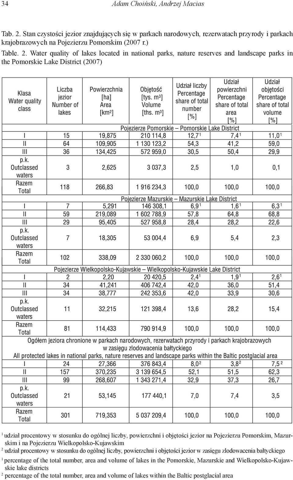 Water quality of lakes located in national parks, nature reserves and landscape parks in the Pomorskie Lake District (2007) 1 udział procentowy w stosunku do ogólnej liczby, powierzchni i objętości