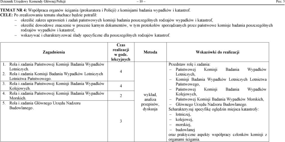 procesie karnym dokumentów, w tym protokołów sporządzanych przez państwowe komisje badania poszczególnych rodzajów wypadków i katastrof, - wskazywać i charakteryzować ślady specyficzne dla