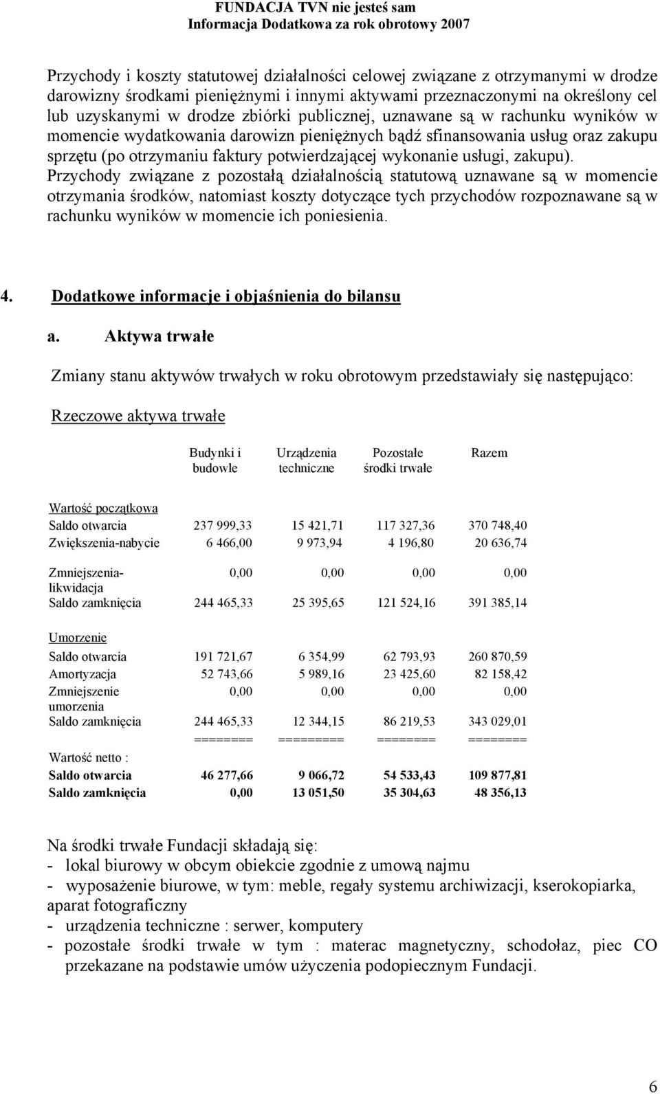 Przychody związane z pozostałą działalnością statutową uznawane są w momencie otrzymania środków, natomiast koszty dotyczące tych przychodów rozpoznawane są w rachunku wyników w momencie ich