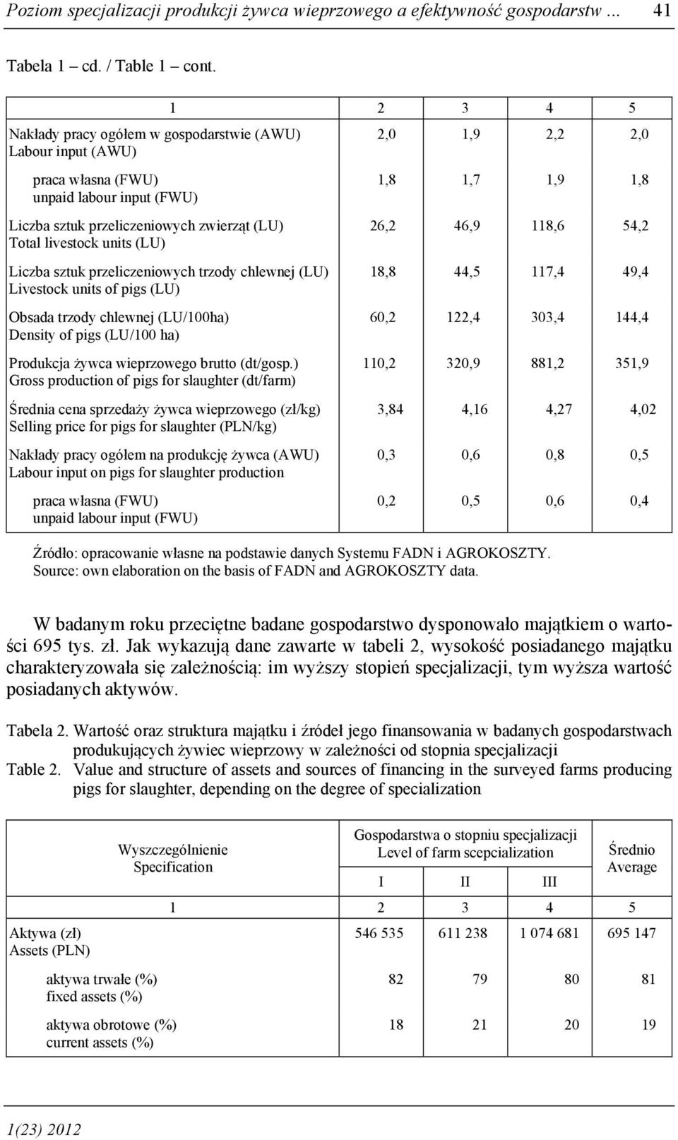 przeliczeniowych trzody chlewnej (LU) Livestock units of pigs (LU) Obsada trzody chlewnej (LU/100ha) Density of pigs (LU/100 ha) Produkcja żywca wieprzowego brutto (dt/gosp.