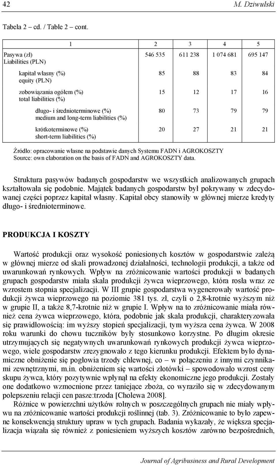 krótkoterminowe (%) short-term liabilities (%) 546 535 611 238 1 074 681 695 147 85 88 83 84 15 12 17 16 80 73 79 79 20 27 21 21 Źródło: opracowanie własne na podstawie danych Systemu FADN i