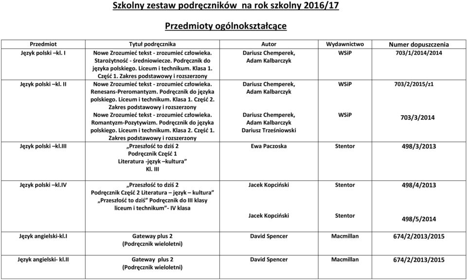 Zakres podstawowy i rozszerzony Dariusz Chemperek, Adam Kalbarczyk 703/1/2014/2014 Język polski kl. II Nowe Zrozumieć tekst - zrozumieć człowieka. Renesans-Preromantyzm.