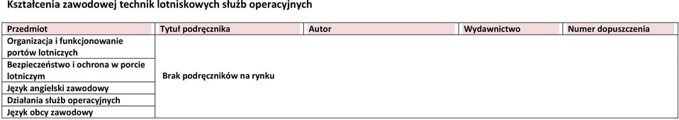 portów lotniczych Bezpieczeństwo i ochrona w porcie lotniczym Język angielski