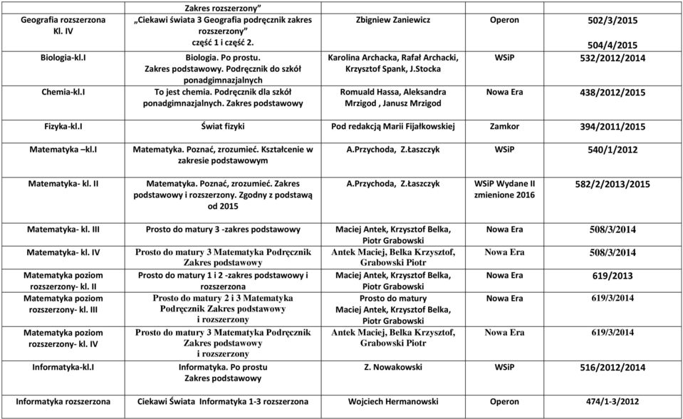 Zakres podstawowy Zbigniew Zaniewicz Operon 502/3/2015 Karolina Archacka, Rafał Archacki, Krzysztof Spank, J.