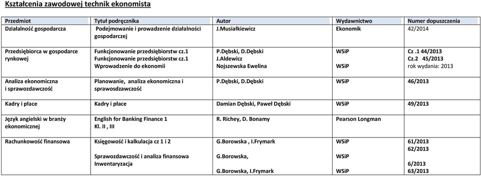 Aldewicz Nojszewska Ewelina Cz.1 44/2013 Cz.2 45/2013 rok wydania: 2013 Analiza ekonomiczna i sprawozdawczość Planowanie, analiza ekonomiczna i sprawosdzawczość P.Dębski, D.