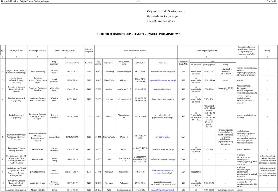 6 7 8 9 1 2 3 4 5 6 7 8 9 10 Miejski Ośrek Pomocy Rzinie w Tarnobrzegu Miejsko Gminny Ośrek Pomocy Spolecznej Pomocy Rzinie Jarosław Ośrek Interwencji Stalowowolski Ośrek Wsparcia i Interwencji