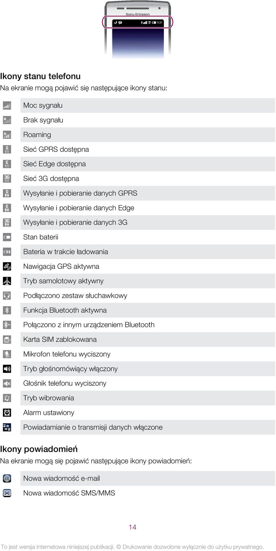 zestaw słuchawkowy Funkcja Bluetooth aktywna Połączono z innym urządzeniem Bluetooth Karta SIM zablokowana Mikrofon telefonu wyciszony Tryb głośnomówiący włączony Głośnik telefonu wyciszony