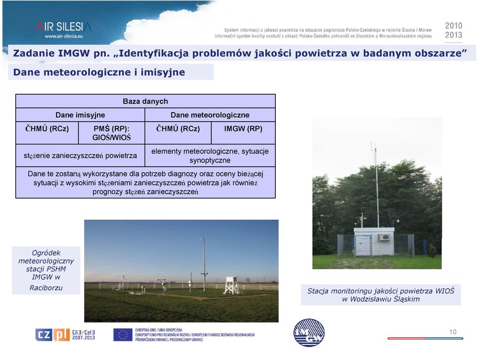 stężenie zanieczyszczeń powietrza Baza danych Dane meteorologiczne ČHMÚ (RCz) IMGW (RP) elementy meteorologiczne, sytuacje synoptyczne Dane te