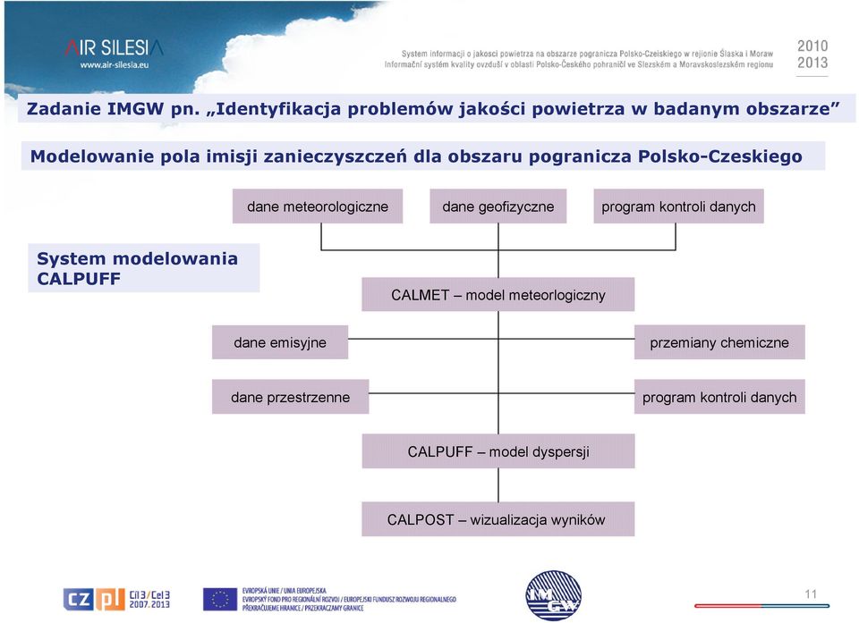 dla obszaru pogranicza Polsko-Czeskiego dane meteorologiczne dane geofizyczne program kontroli danych