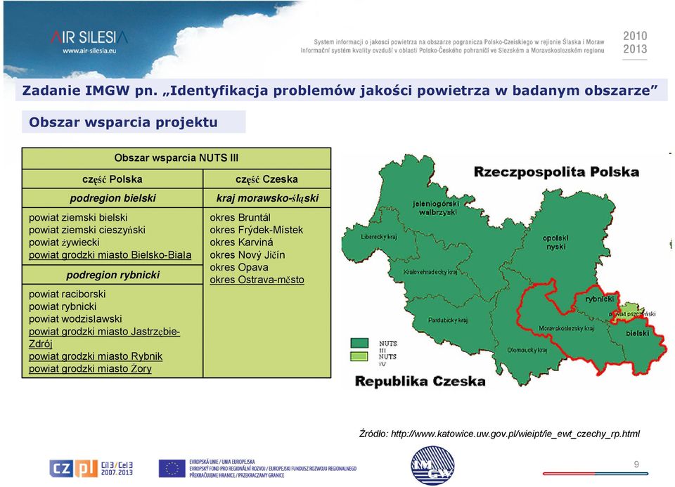 bielski powiat ziemski cieszyński powiat żywiecki powiat grodzki miasto Bielsko-Biała podregion rybnicki powiat raciborski powiat rybnicki powiat