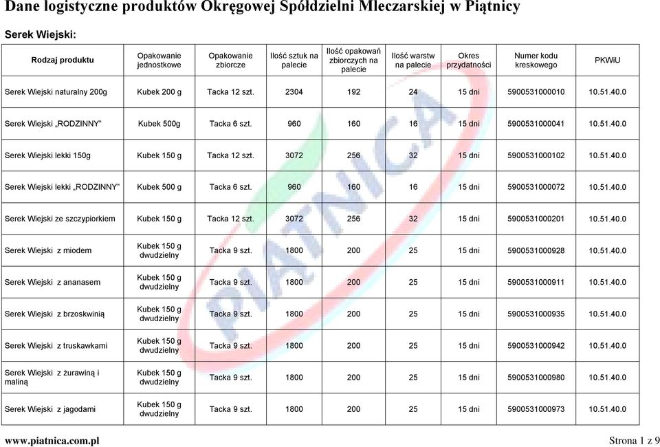 960 160 16 15 dni 5900531000072 10.51.40.0 Serek Wiejski ze szczypiorkiem Tacka 12 szt. 3072 256 32 15 dni 5900531000201 10.51.40.0 Serek Wiejski z miodem Tacka 9 szt.