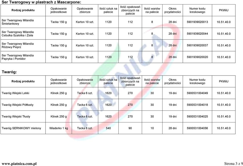 1120 112 8 28 dni 5901939020037 10.51.40.0 Ser Twarogowy Milandia Papryka i Pomidor Tacka 150 g Karton 10 szt. 1120 112 8 28 dni 5901939020020 10.51.40.0 Twaróg: na Twaróg Wiejski Lekki Klinek 250 g Tacka 6 szt.