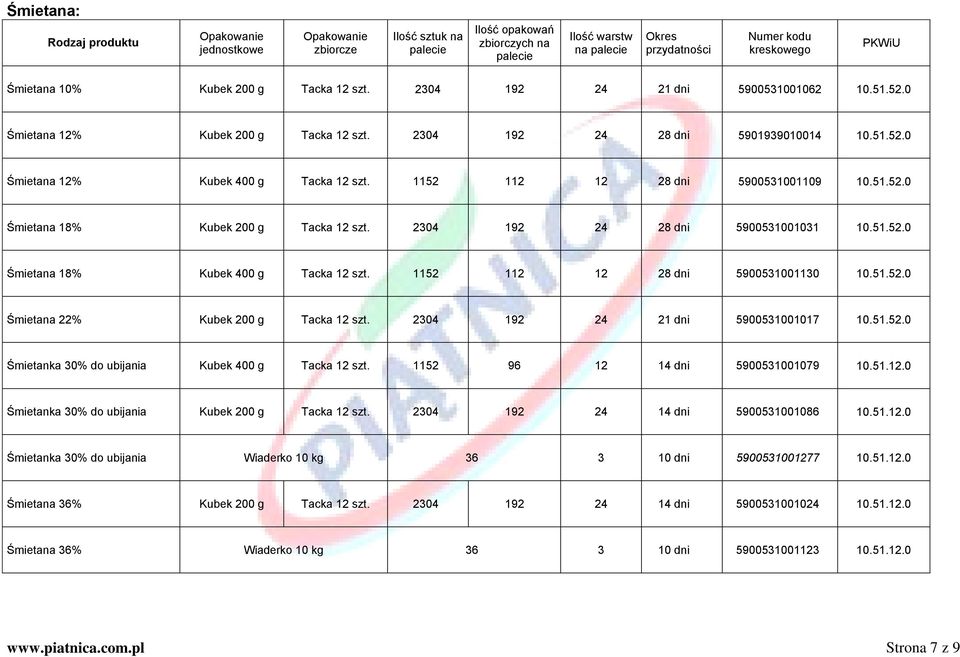 1152 112 12 28 dni 5900531001130 10.51.52.0 Śmietana 22% Kubek 200 g Tacka 12 szt. 2304 192 24 21 dni 5900531001017 10.51.52.0 Śmietanka 30% do ubijania Kubek 400 g Tacka 12 szt.