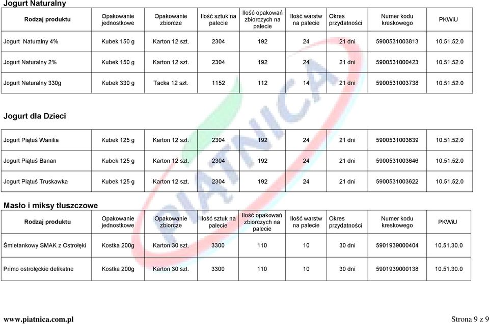 2304 192 24 21 dni 5900531003646 10.51.52.0 Jogurt Piątuś Truskawka Kubek 125 g Karton 12 szt. 2304 192 24 21 dni 5900531003622 10.51.52.0 Masło i miksy tłuszczowe na Śmietankowy SMAK z Ostrołęki Kostka 200g Karton 30 szt.