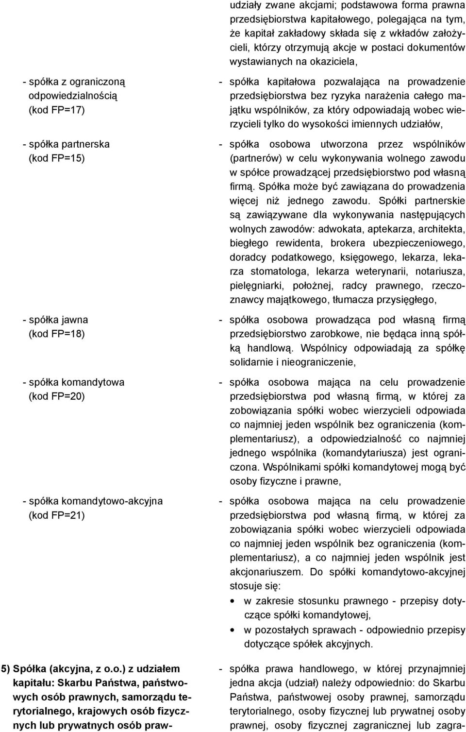 komandytowo-akcyjna (kod FP=21) 5) Spółka (akcyjna, z o.o.) z udziałem kapitału: Skarbu Państwa, państwowych osób prawnych, samorządu terytorialnego, krajowych osób fizycznych lub prywatnych osób