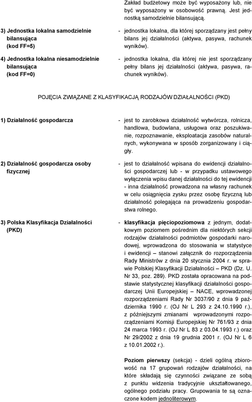 (aktywa, pasywa, rachunek wyników). - jednostka lokalna, dla której nie jest sporządzany pełny bilans jej działalności (aktywa, pasywa, rachunek wyników).