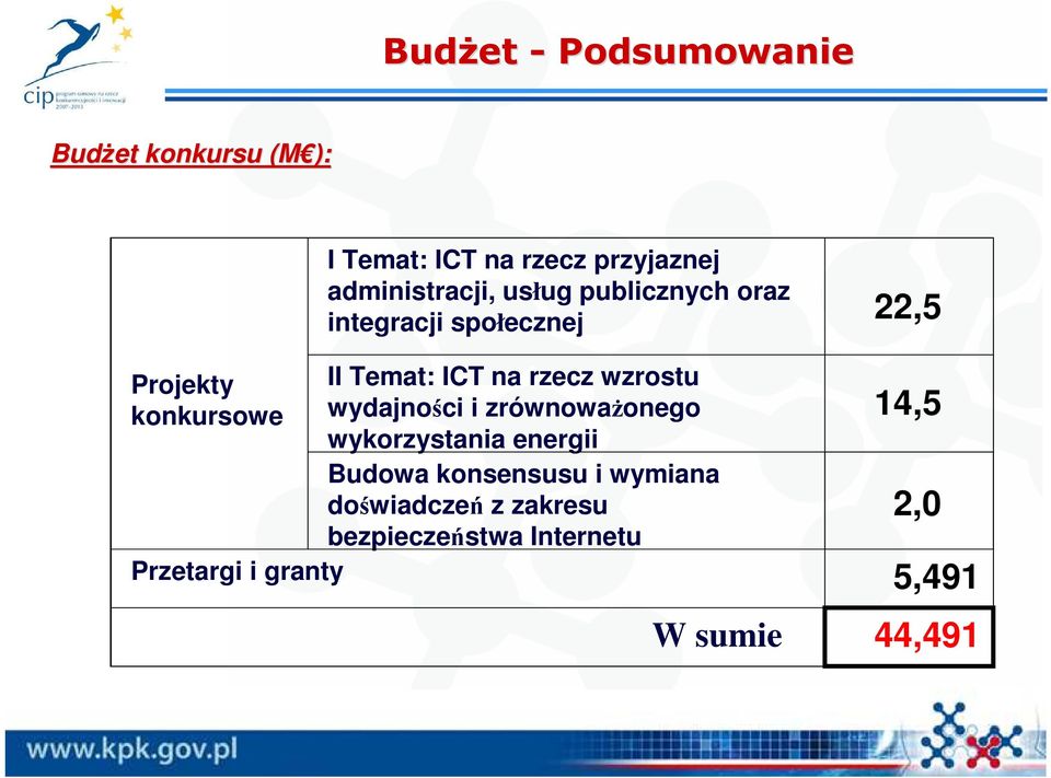 na rzecz wzrostu wydajności i zrównowaŝonego wykorzystania energii Budowa konsensusu i