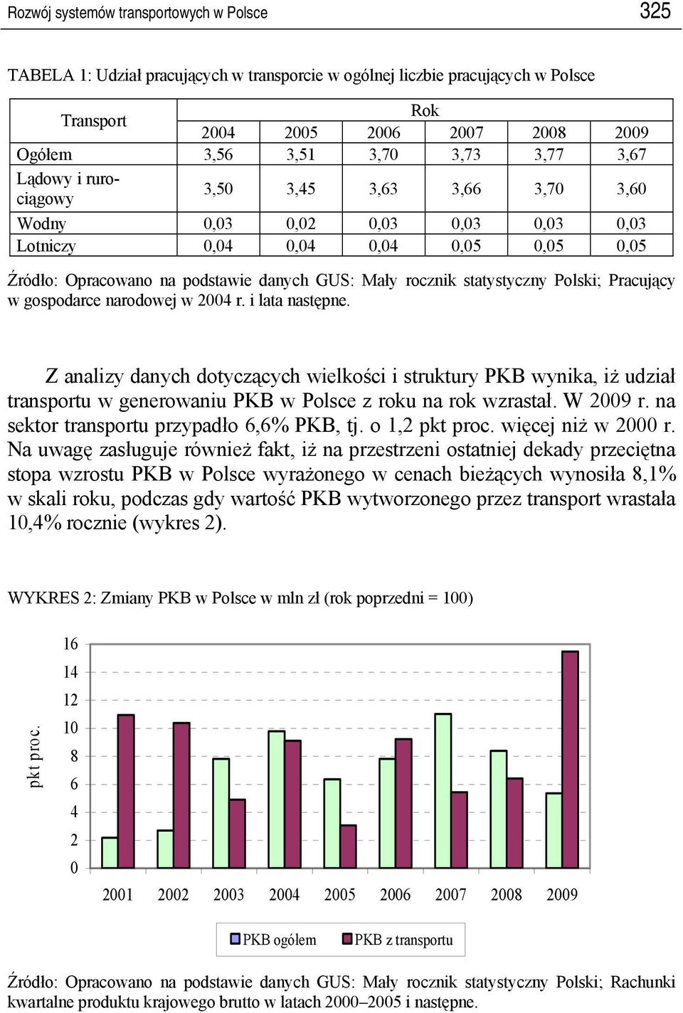 statystyczny Polski; Pracujący w gospodarce narodowej w 2004 r. i lata następne.