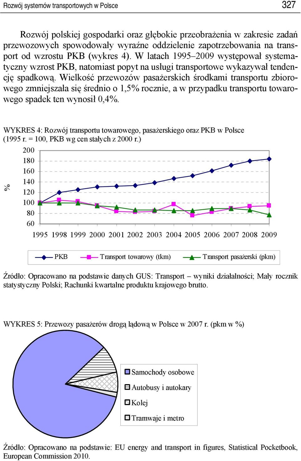 Wielkość przewozów pasażerskich środkami transportu zbiorowego zmniejszała się średnio o 1,5% rocznie, a w przypadku transportu towarowego spadek ten wynosił 0,4%.