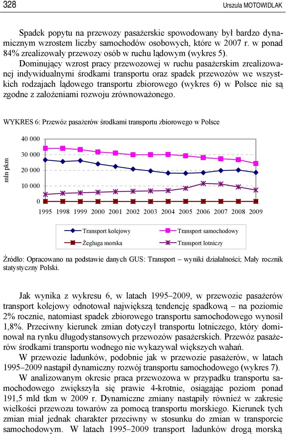 Dominujący wzrost pracy przewozowej w ruchu pasażerskim zrealizowanej indywidualnymi środkami transportu oraz spadek przewozów we wszystkich rodzajach lądowego transportu zbiorowego (wykres 6) w