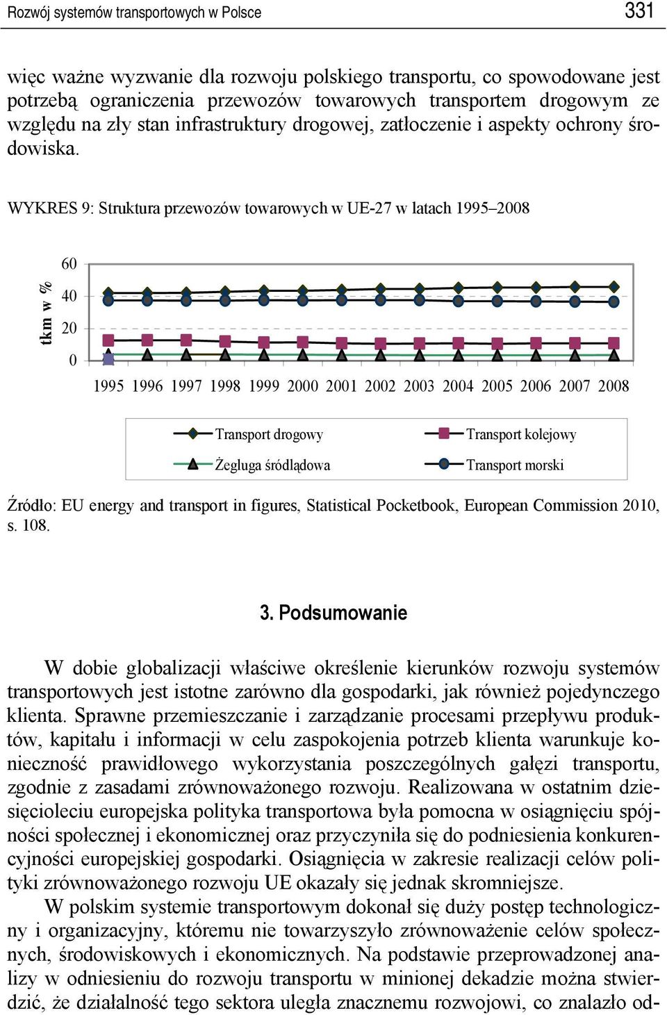 WYKRES 9: Struktura przewozów towarowych w UE-27 w latach 1995 2008 60 tkm w % 40 20 0 1995 1996 1997 1998 1999 2000 2001 2002 2003 2004 2005 2006 2007 2008 Transport drogowy Żegluga śródlądowa