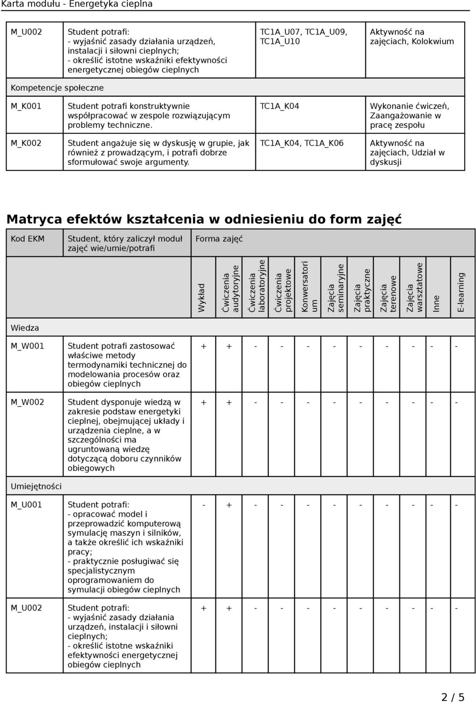 TC1A_K04 Wykonanie ćwiczeń, Zaangażowanie w pracę zespołu M_K002 Student angażuje się w dyskusję w grupie, jak również z prowadzącym, i potrafi dobrze sformułować swoje argumenty.