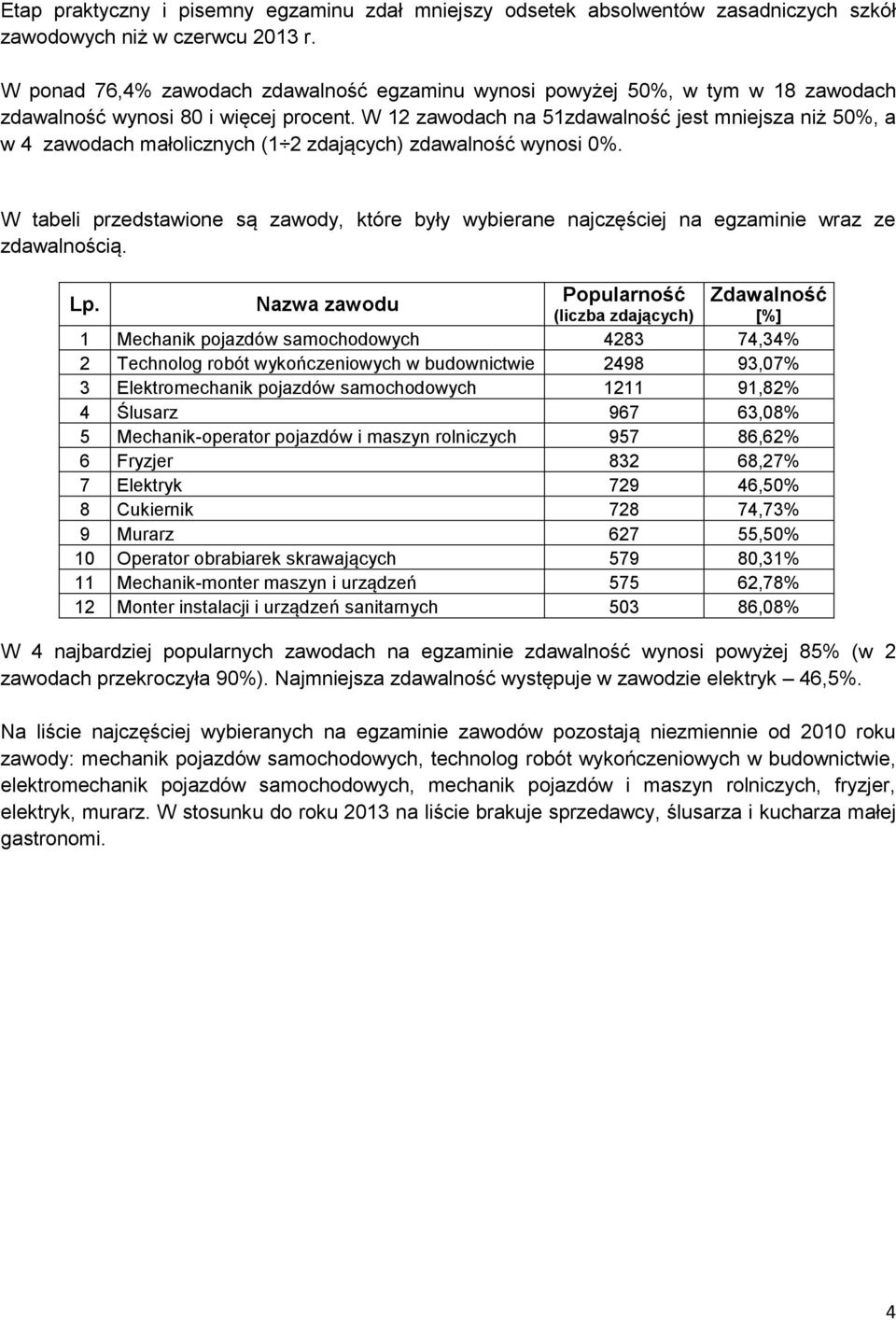 W 12 zawodach na 51zdawalność jest mniejsza niż 50, a w 4 zawodach małolicznych (1 2 zdających) zdawalność wynosi 0.