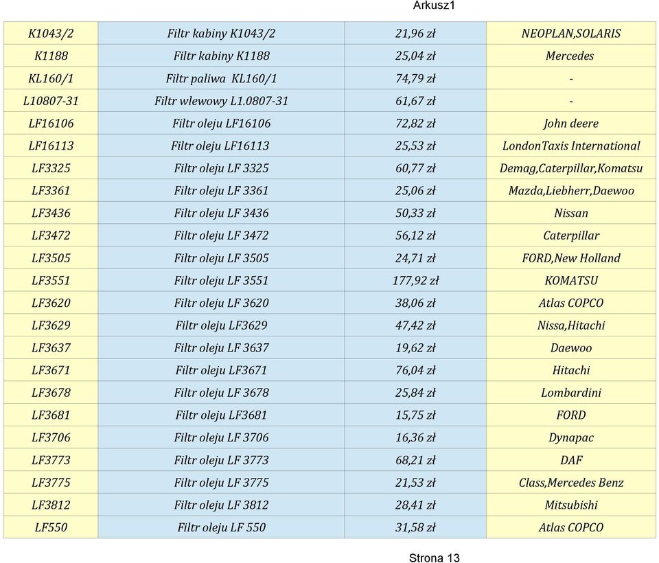 Filtr oleju LF 3361 25,06 zł Mazda,Liebherr,Daewoo LF3436 Filtr oleju LF 3436 50,33 zł Nissan LF3472 Filtr oleju LF 3472 56,12 zł Caterpillar LF3505 Filtr oleju LF 3505 24,71 zł FORD,New Holland