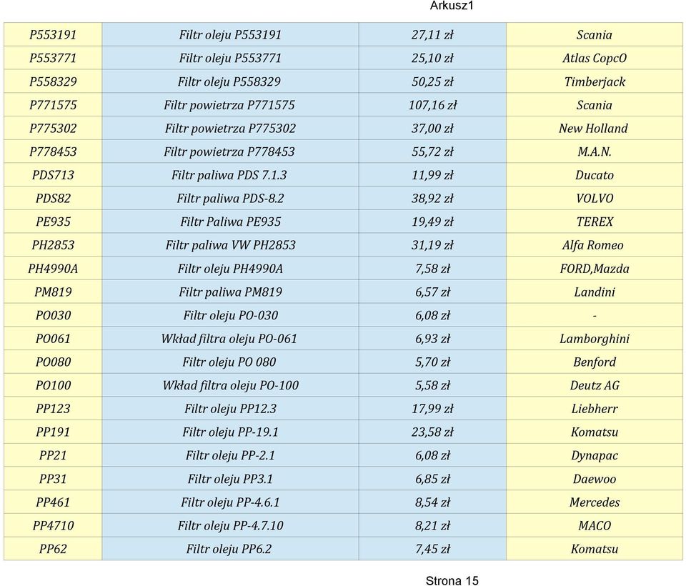 2 38,92 zł VOLVO PE935 Filtr Paliwa PE935 19,49 zł TEREX PH2853 Filtr paliwa VW PH2853 31,19 zł Alfa Romeo PH4990A Filtr oleju PH4990A 7,58 zł FORD,Mazda PM819 Filtr paliwa PM819 6,57 zł Landini