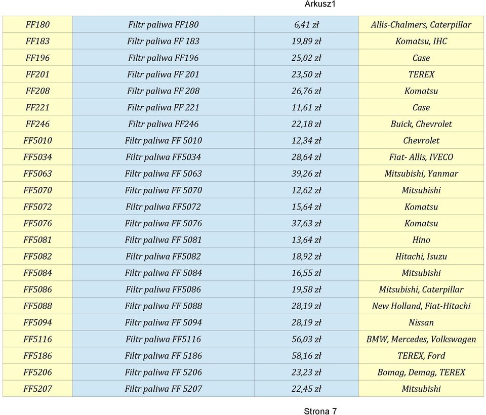 FF5034 28,64 zł Fiat- Allis, IVECO FF5063 Filtr paliwa FF 5063 39,26 zł Mitsubishi, Yanmar FF5070 Filtr paliwa FF 5070 12,62 zł Mitsubishi FF5072 Filtr paliwa FF5072 15,64 zł Komatsu FF5076 Filtr