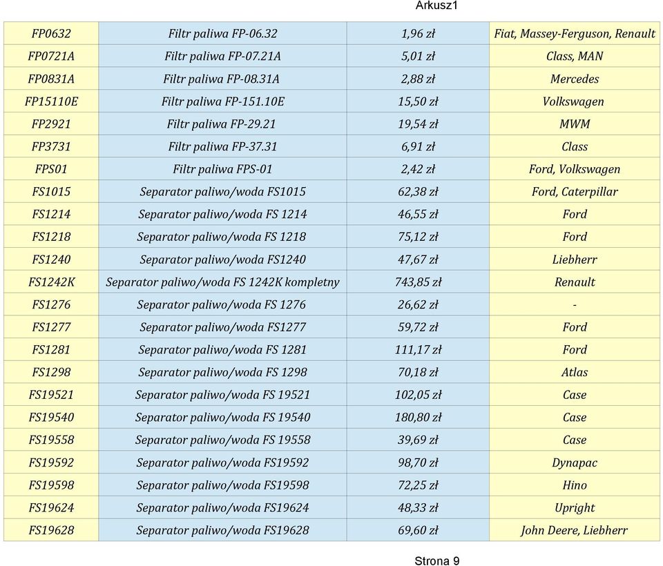 31 6,91 zł Class FPS01 Filtr paliwa FPS-01 2,42 zł Ford, Volkswagen FS1015 Separator paliwo/woda FS1015 62,38 zł Ford, Caterpillar FS1214 Separator paliwo/woda FS 1214 46,55 zł Ford FS1218 Separator
