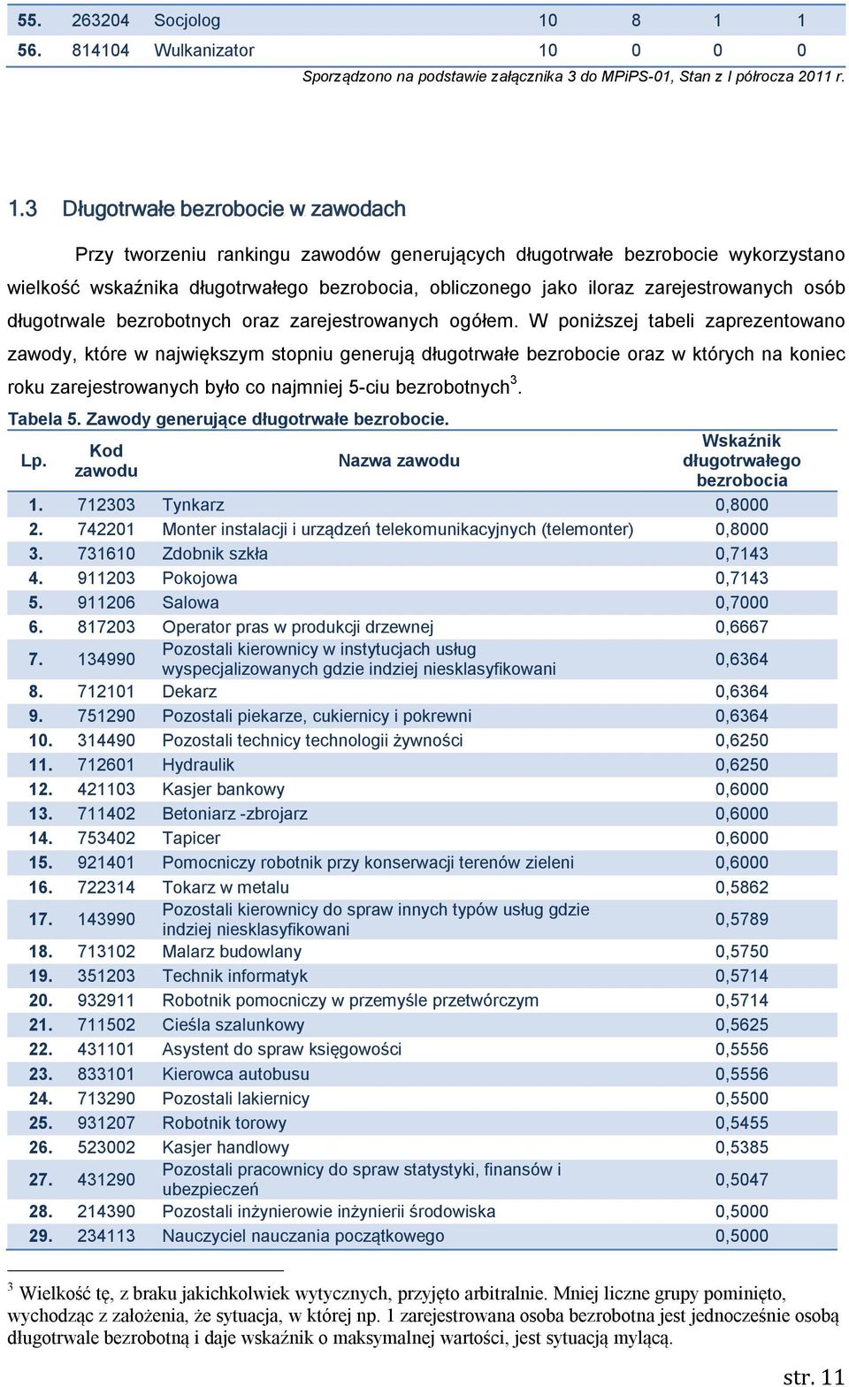 długotrwałe bezrobocie wykorzystano wielkość wskaźnika długotrwałego bezrobocia, obliczonego jako iloraz zarejestrowanych osób długotrwale bezrobotnych oraz zarejestrowanych ogółem.