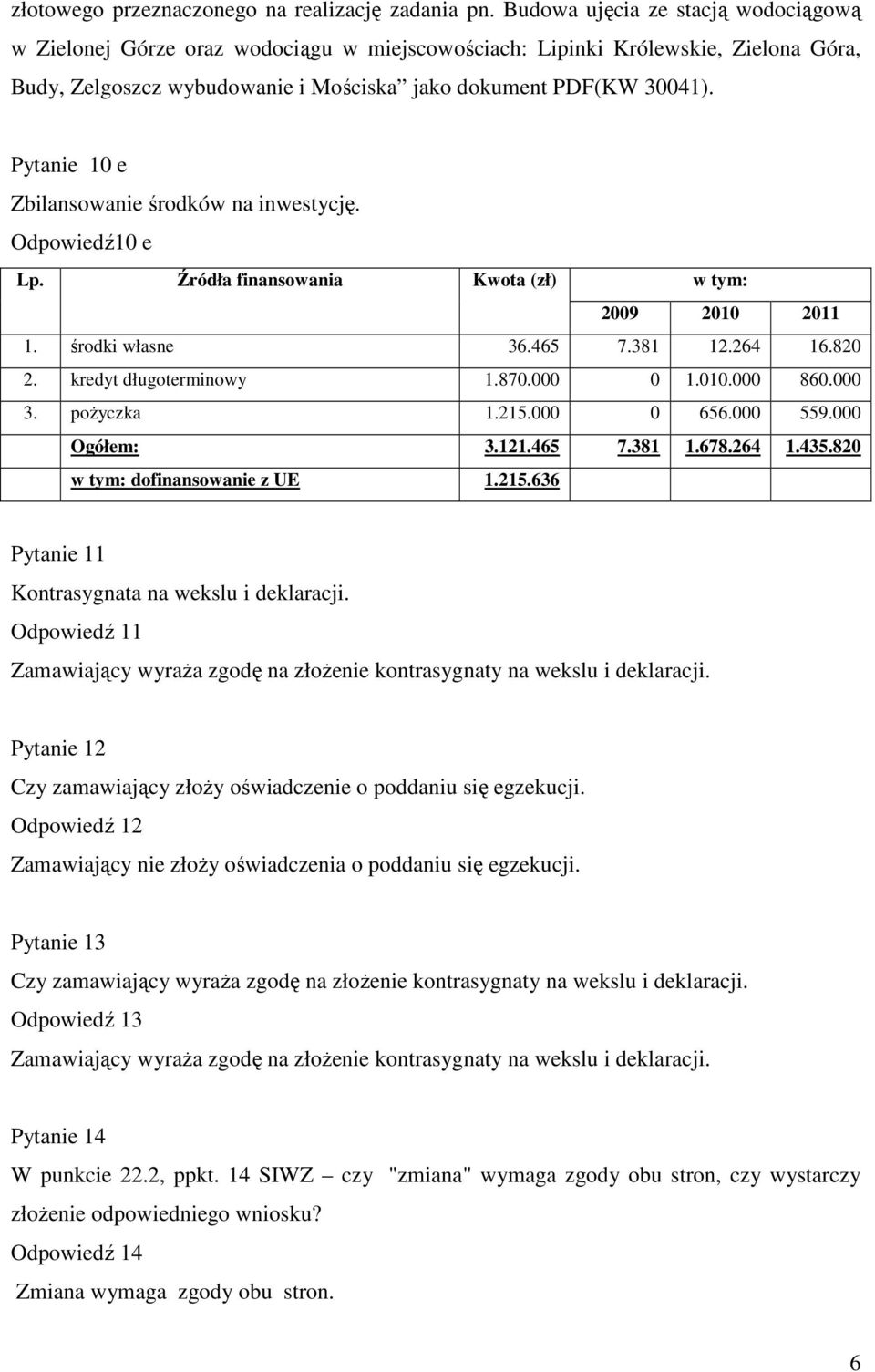 Pytanie 10 e Zbilansowanie środków na inwestycję. Odpowiedź10 e Lp. Źródła finansowania Kwota (zł) w tym: 2009 2010 2011 1. środki własne 36.465 7.381 12.264 16.820 2. kredyt długoterminowy 1.870.